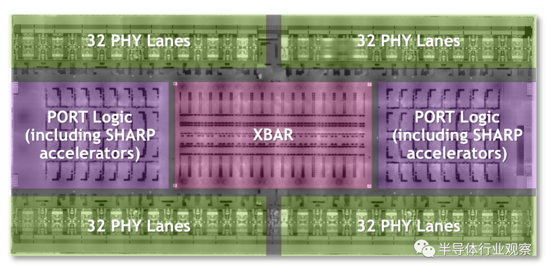深入解读：英伟达最强异构平台的图11
