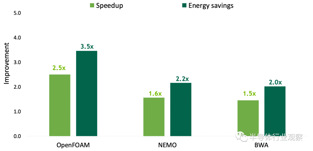 深入解读：英伟达最强异构平台的图7