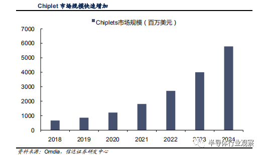 Chiplet，迈出重要一步！的图2
