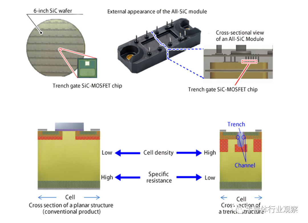 中国SiC，“挖坑”了吗？的图12