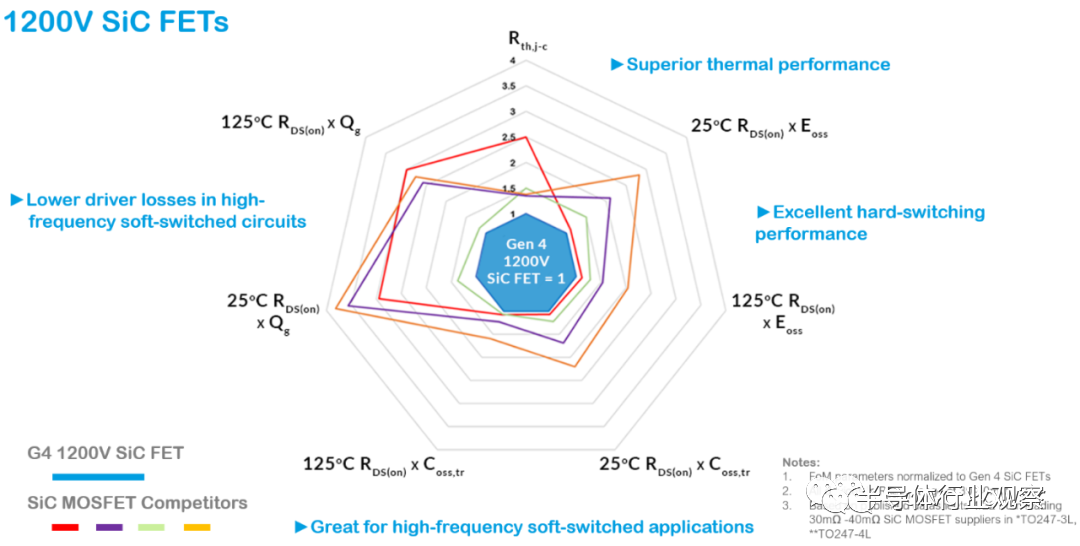 中国SiC，“挖坑”了吗？的图11