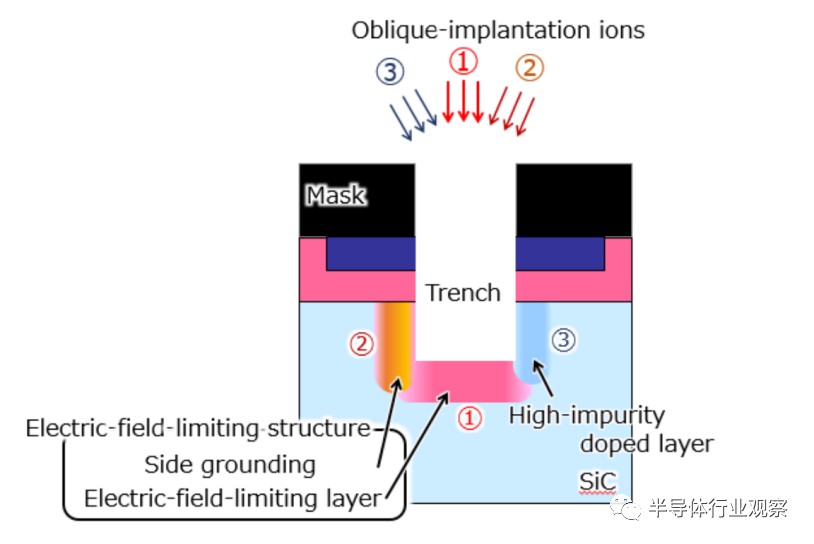 中国SiC，“挖坑”了吗？的图14