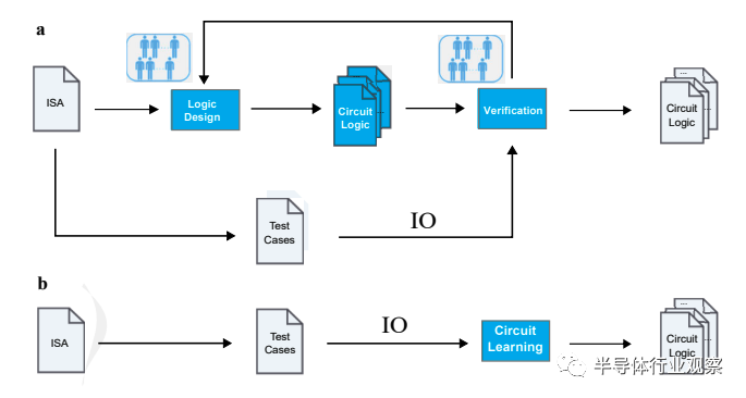 中科院团队用AI设计了一颗CPU的图2