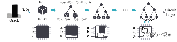 中科院团队用AI设计了一颗CPU的图3