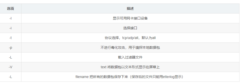 黑客断网攻击与监听演示！的图21