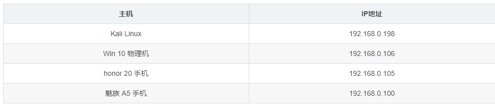 黑客断网攻击与监听演示！的图2