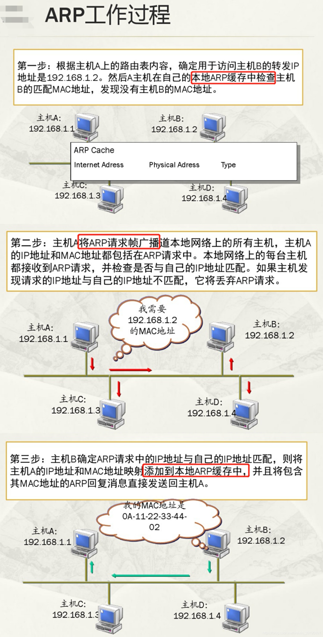 黑客断网攻击与监听演示！的图3