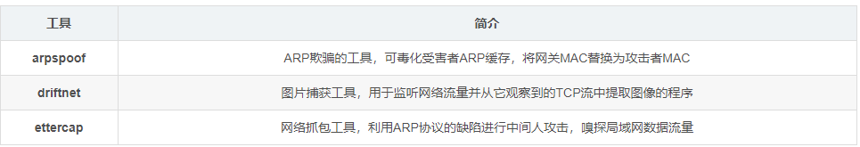 黑客断网攻击与监听演示！的图1