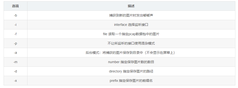 黑客断网攻击与监听演示！的图15