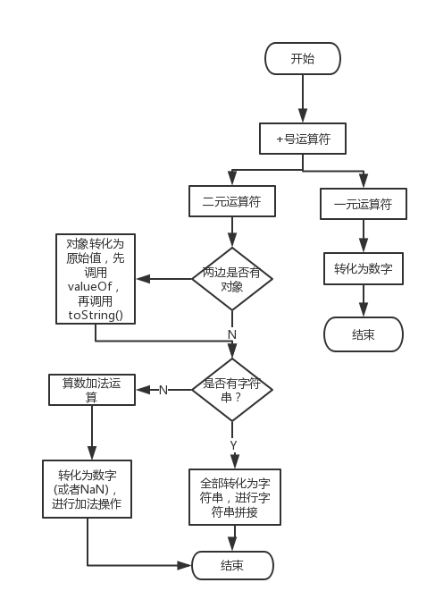 javascript隐式转换_javascript转换_js转换成字符串