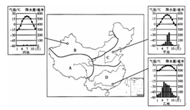 地理区域国家对比图_我国四大地理区域_地理区域划分标准