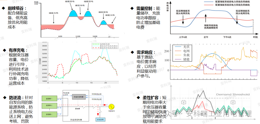政策<a class=