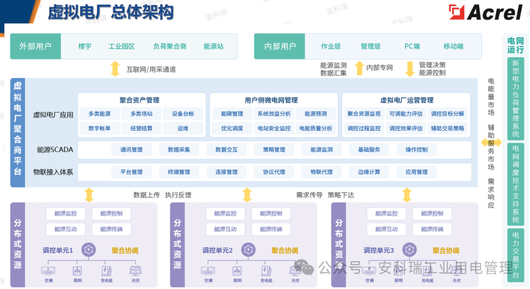 政策<a class=