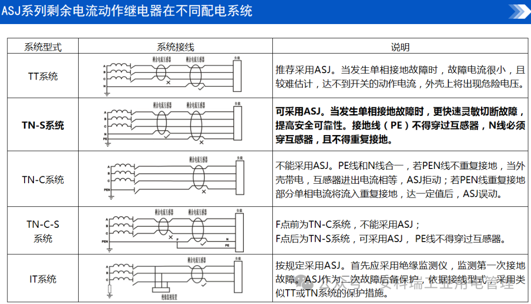 临时供电保障全解+安科瑞ASJ继电器：筑牢临时用电安全防线