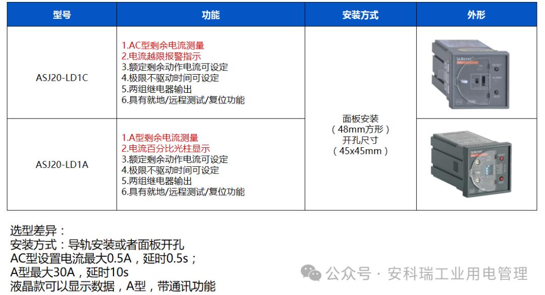 临时供电保障全解+安科瑞ASJ继电器：筑牢临时用电安全防线