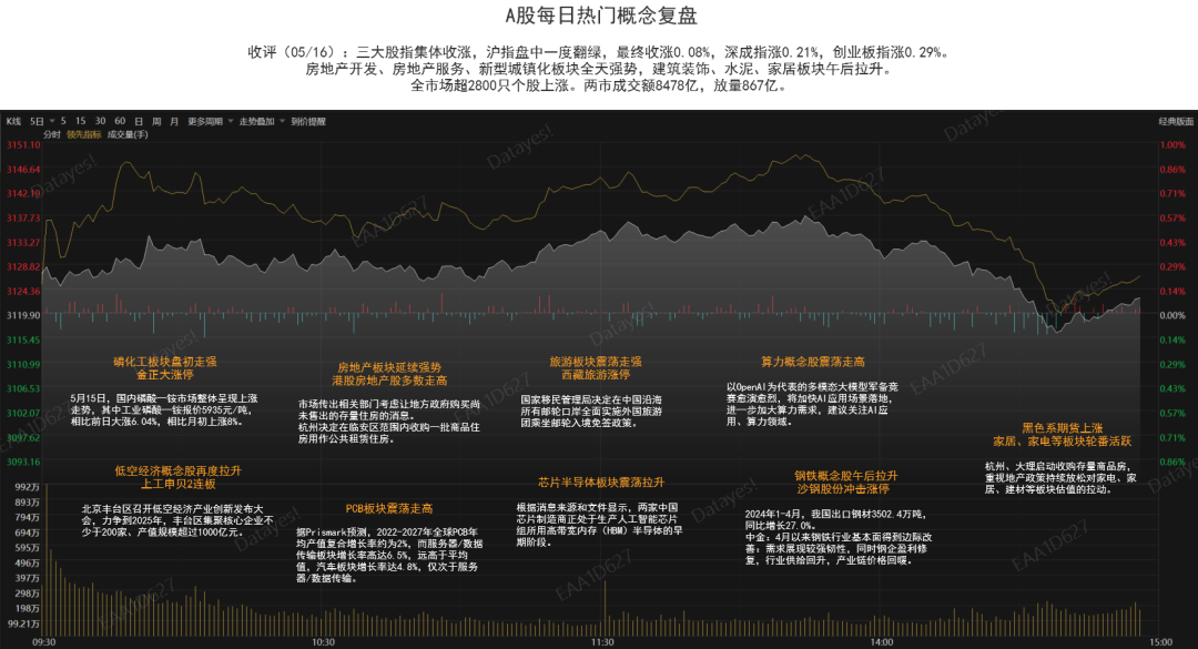 沙钢股份股票价格