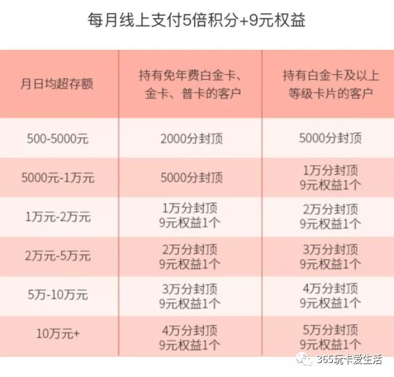 广发新聪明信用卡怎样样