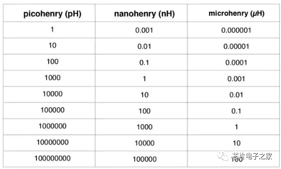 这13种常用的电路基础公式要牢记的图14