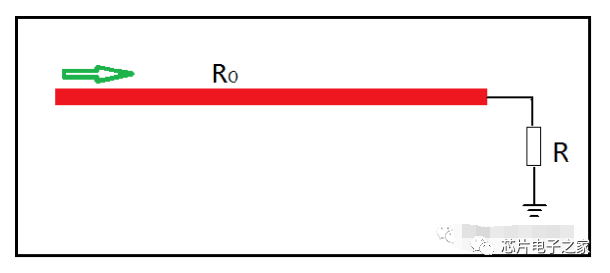 阻抗匹配，最强介绍的图2