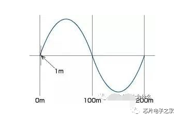 阻抗匹配，最强介绍的图5