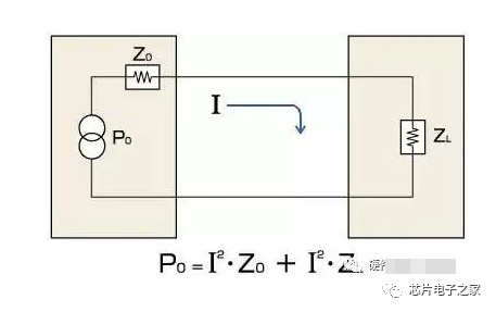 阻抗匹配，最强介绍的图6