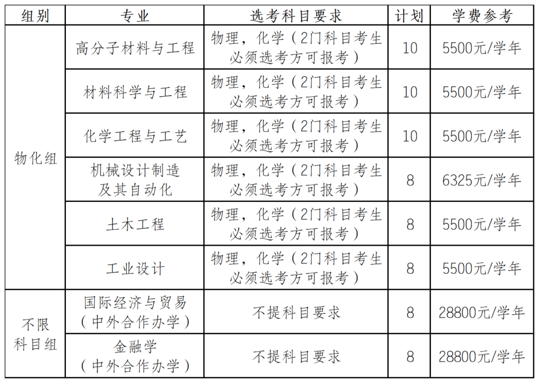 专业招生计划表三位一体_Sheet1.png