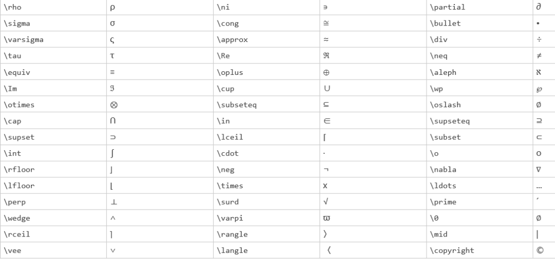 Matlab的骚操作——中文和LaTeX标记的图6