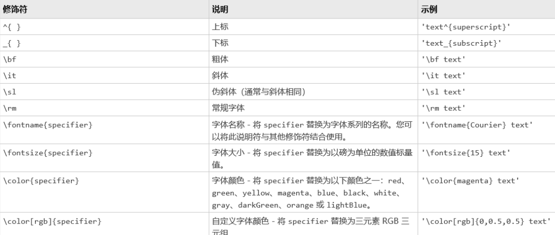 Matlab的骚操作——中文和LaTeX标记的图4