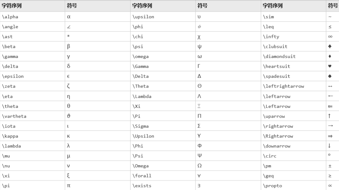 Matlab的骚操作——中文和LaTeX标记的图5