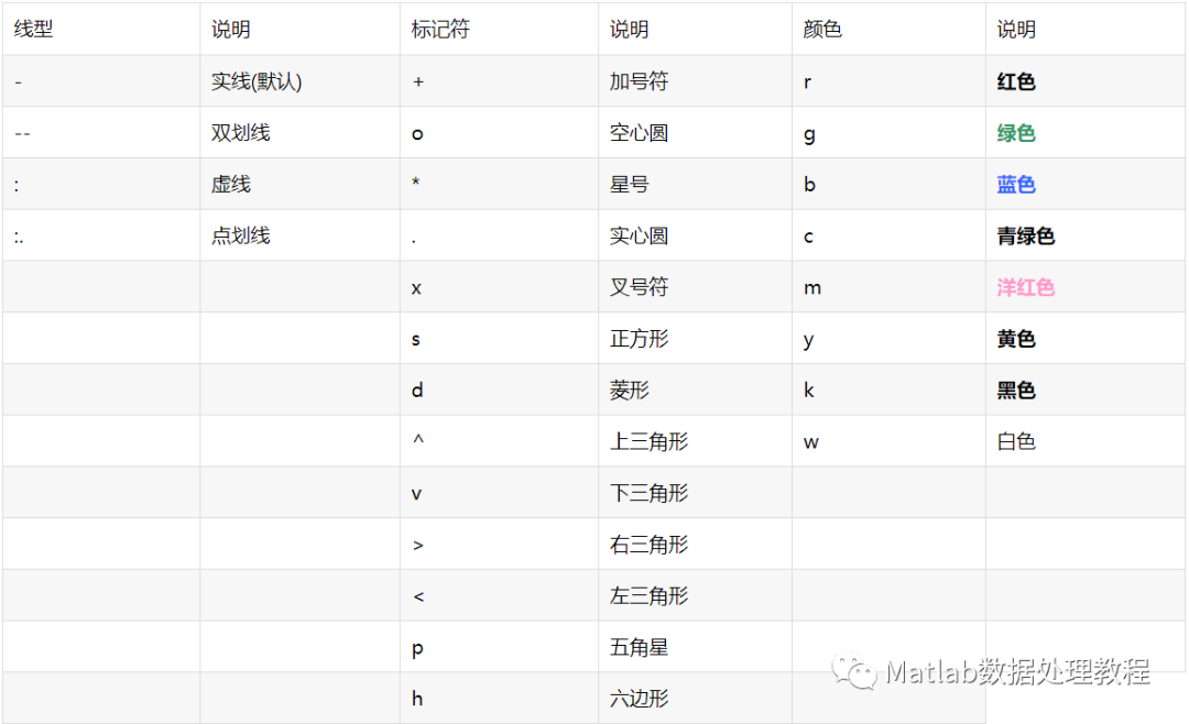 《隐秘的角落》：张东升老师，你的“心形线”画错了喔！教你Matlab画出高逼格图像！的图6