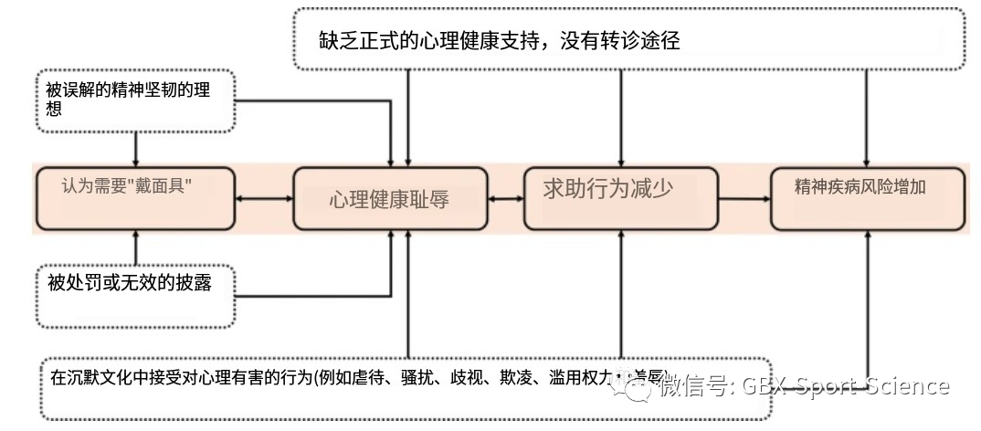 心理性健康安全包括_心理健康安全_性心理健康与安全