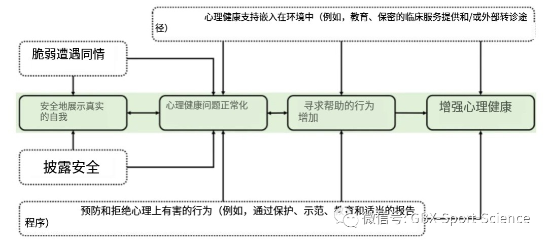 心理健康安全_性心理健康与安全_心理性健康安全包括