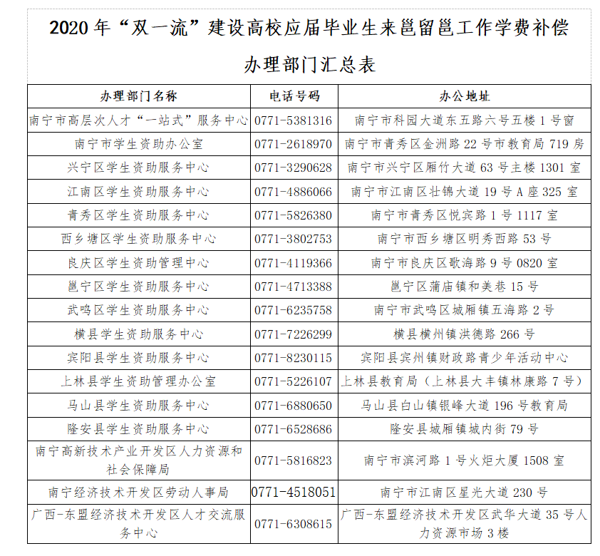 南宁学院学费_南宁国际商务学院学费_南宁学院本科学费多少