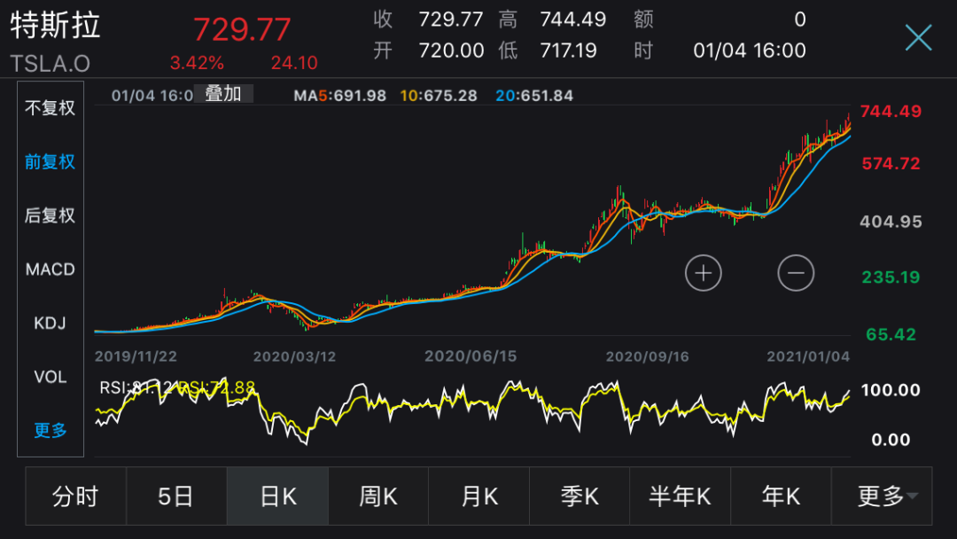 美纽约州首现变异病毒，英格兰全境封锁！新年首日美股遭700点暴击，马斯克财富却一夜猛增300亿（组图） - 4