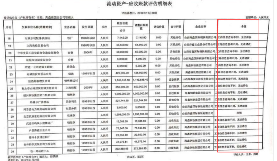 車曉前夫敗光百億身家成「老賴」：22億資產四度流拍，0.2折仍無人問津 財經 第5張