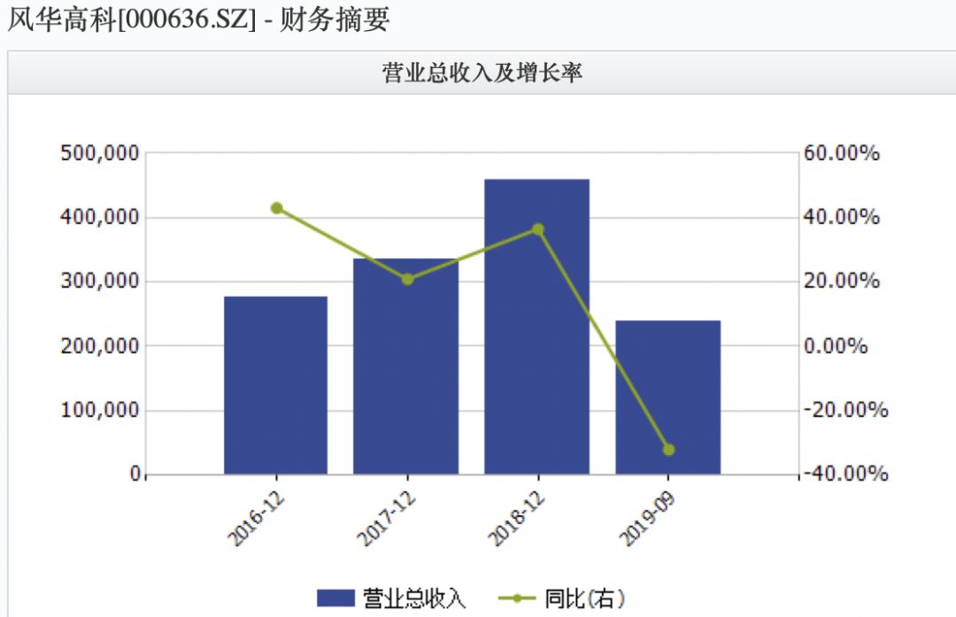 虚增利润6千多万 这家股价1年涨190%的公司被罚40万