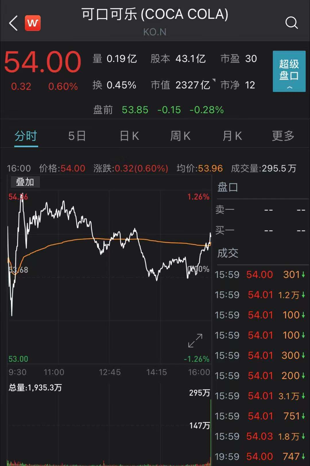 可口可乐宣布提价！“快乐肥宅水”扛不住了！网友炸了！ - 加拿大乐活网