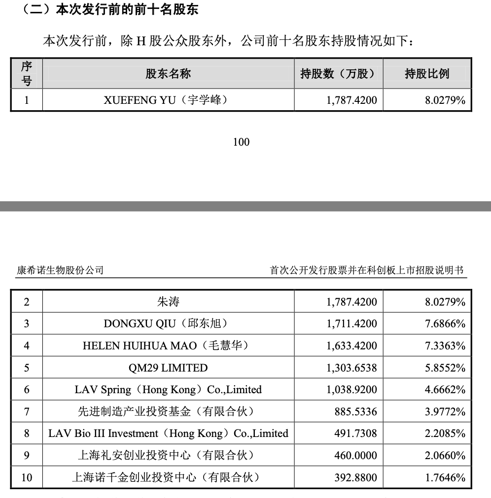 中一签能赚13万！“新冠疫苗第一股”今天登陆A股，关于疫苗，张文宏这样说……（组图） - 3