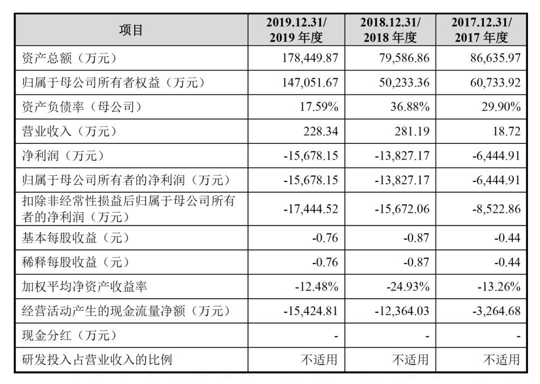 中一签能赚13万！“新冠疫苗第一股”今天登陆A股，关于疫苗，张文宏这样说……（组图） - 7