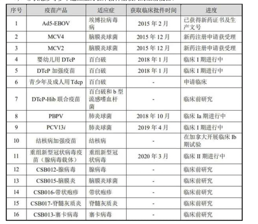 中一签能赚13万！“新冠疫苗第一股”今天登陆A股，关于疫苗，张文宏这样说……（组图） - 6