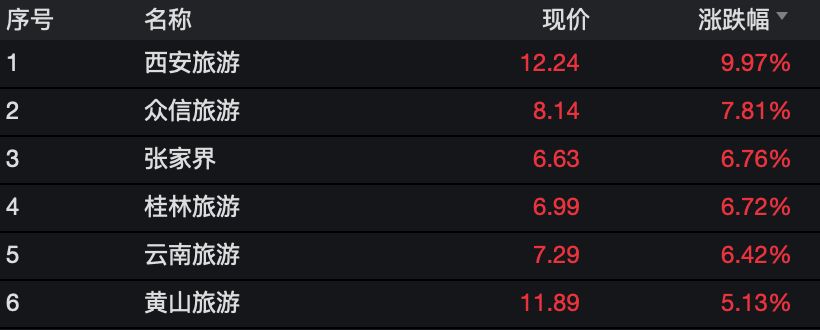 驚！五一放假4天，機票價格和搜尋量猛漲，一刷新漲了上千元！ 旅遊 第25張