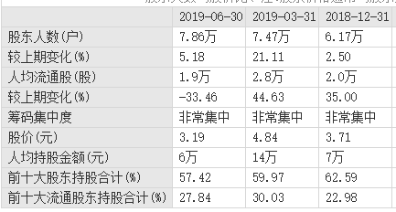 愷英網路實控人、董事長一年內接連被捕  2019A股「監獄風雲」已演到第16集 財經 第10張