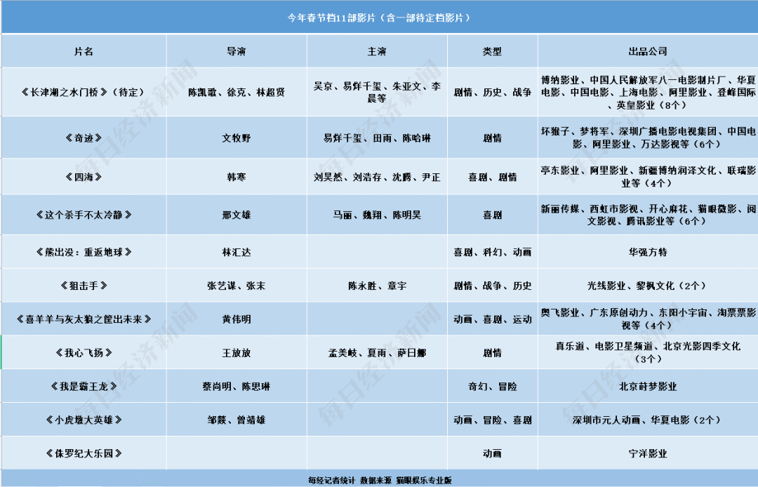 长津湖之水门桥空降2022年电影春节档
