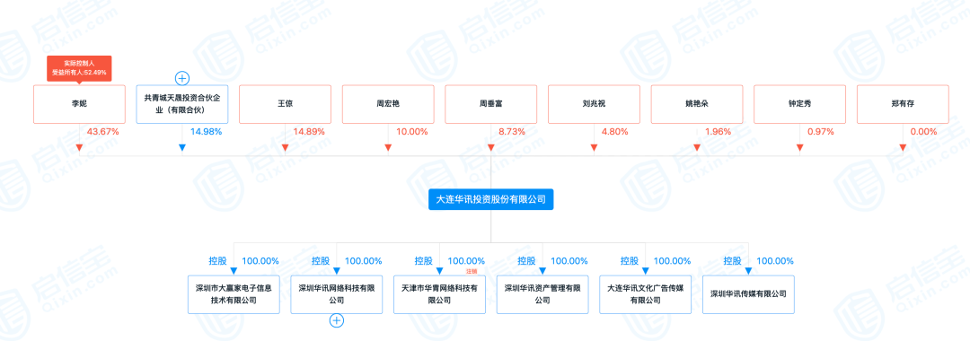 知名荐股机构被查,董事长等147人被抓!员工群聊天记录露骨:就是骗傻子客户的钱-微信头条网 知名荐股机构被查,董事长等147人被抓!员工群聊天记录露骨:就是骗傻子客户的钱