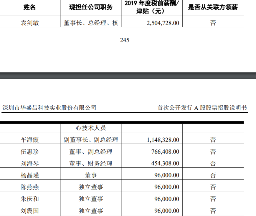 罕见 董事长与4女董事有 特殊关系 公司紧急回应 搭上 抗疫概念股 上市38天 财富猛增72亿 商学院 二十次幂