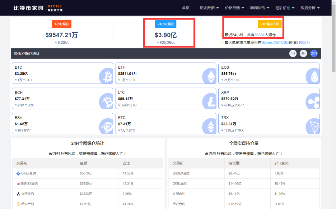 比特币3年以后会涨吗_比特币再次涨破58000美元_3年以后蚌埠房价会涨吗