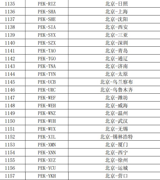 國內最繁忙航線機票又要漲價了，一年半漲3次！網友：高鐵不香嗎？ 旅遊 第5張