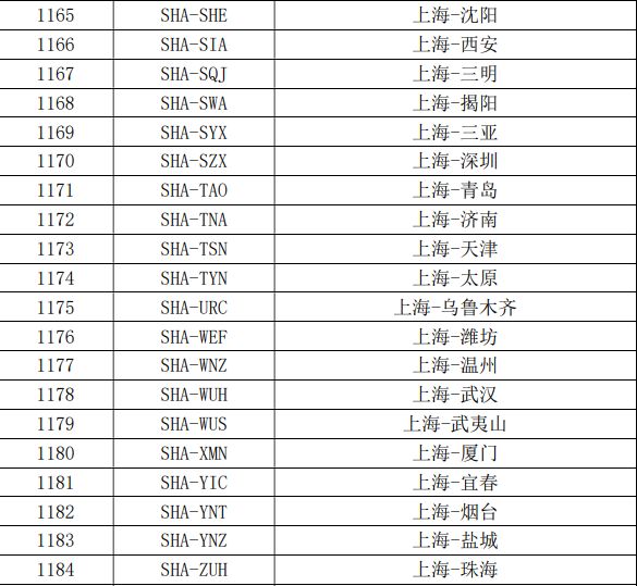 國內最繁忙航線機票又要漲價了，一年半漲3次！網友：高鐵不香嗎？ 旅遊 第4張