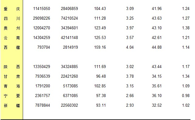 *新数据出炉！中国人均住房面积超41平方米