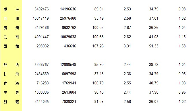 *新数据出炉！中国人均住房面积超41平方米